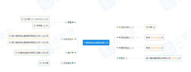 银川建发商业管理有限责任公司正式更名为宁夏阅彩商业集团，拓展美发饰品销售业务